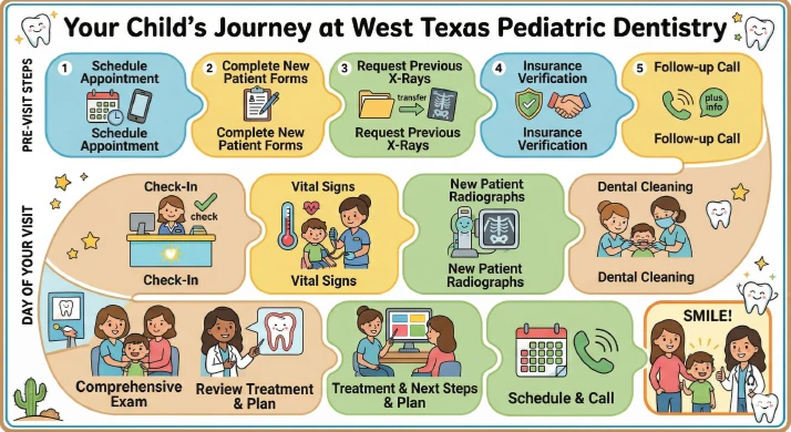 Your Child's Journey